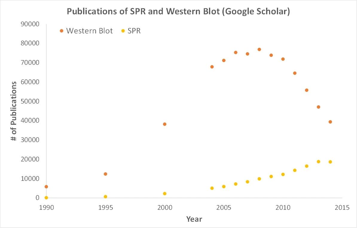 Google Spider Pool effect, A Secret weapon to improve website rankings to explore General Sirex in the American Market, effectiveness and cost-benefit Analysis - 