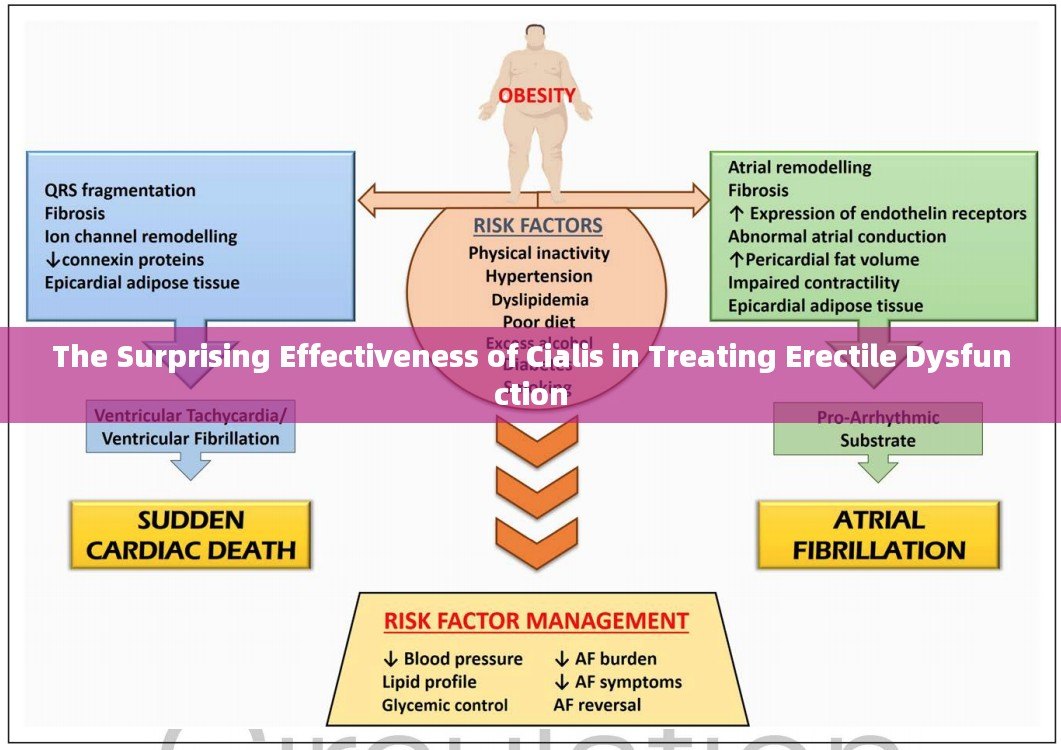 The Surprising Effectiveness of Cialis in Treating Erectile Dysfunction - 