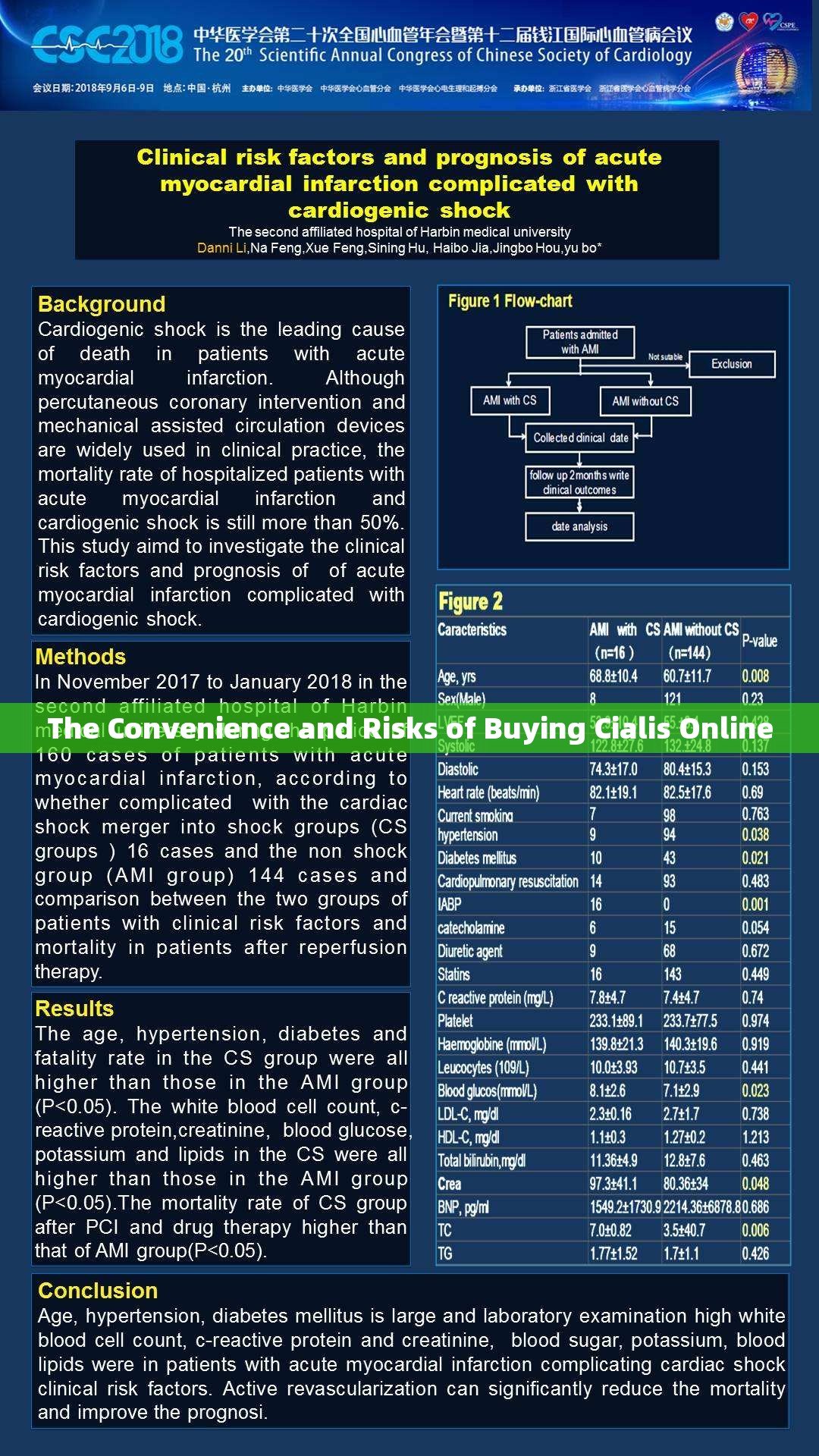 The Convenience and Risks of Buying Cialis Online