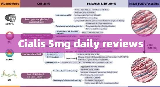 Cialis 5mg daily reviews