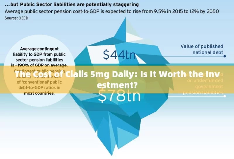 The Cost of Cialis 5mg Daily: Is It Worth the Investment?