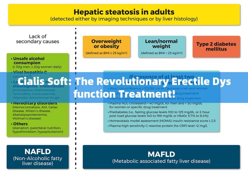 Cialis Soft: The Revolutionary Erectile Dysfunction Treatment!