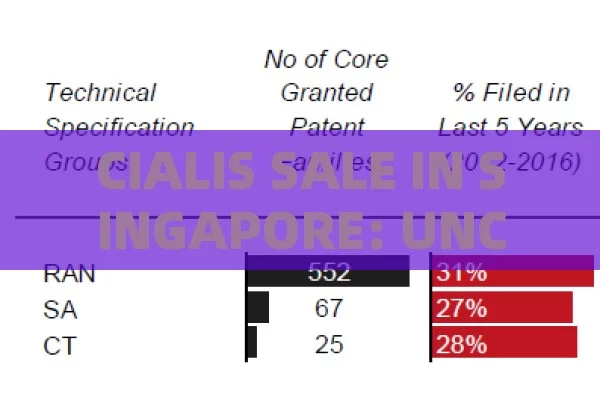 CIALIS SALE IN SINGAPORE: UNCOVERING THE FACTS, Cialis Sale in Singapore