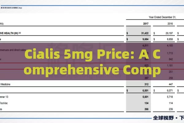 Cialis 5mg Price: A Comprehensive Comparison,Cialis 5mg Price Comparison: Finding the Best Deal