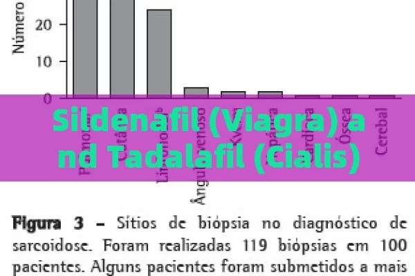 Sildenafil (Viagra) and Tadalafil (Cialis): PDE5 Inhibitors for ED.