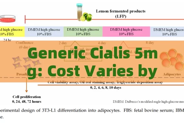 Generic Cialis 5mg: Cost Varies by Pharmacy and Region, Available Online or Locally