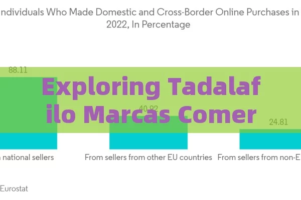 Exploring Tadalafilo Marcas Comerciales: A Comprehensive Guide to Commercial Brands of Tadalafil