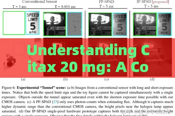 Understanding Citax 20 mg: A Complete Overview