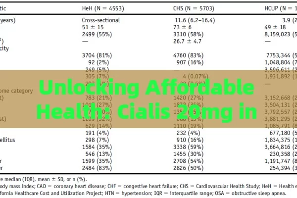 Unlocking Affordable Health: Cialis 20mg in Spain