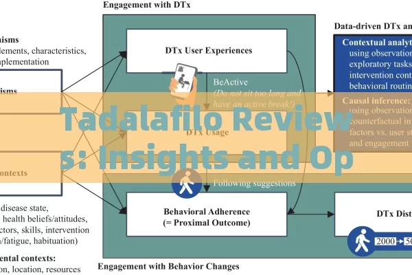 Tadalafilo Reviews: Insights and Opinions on Erectile Dysfunction Meds