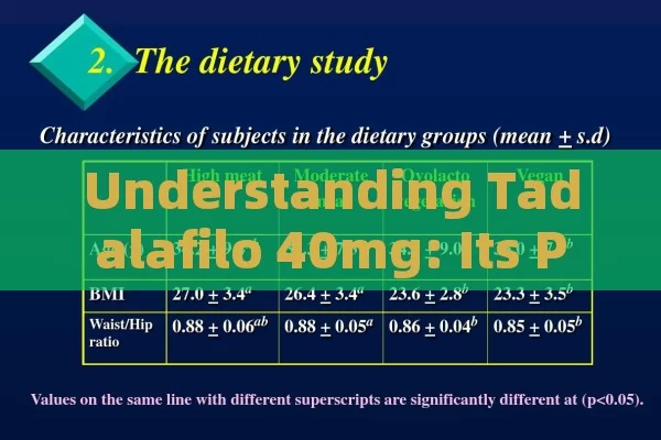 Understanding Tadalafilo 40mg: Its Properties, Function, and Usage