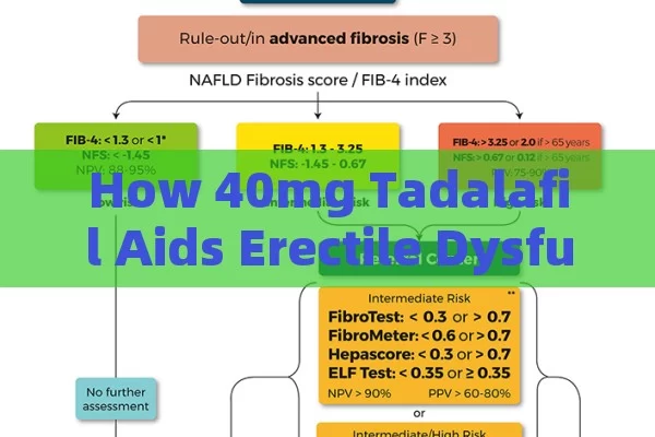 How 40mg Tadalafil Aids Erectile Dysfunction