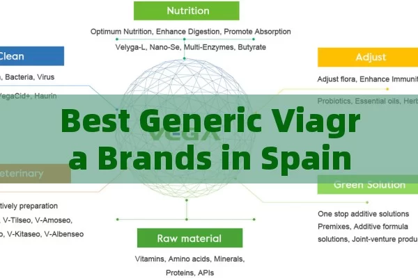 Best Generic Viagra Brands in Spain