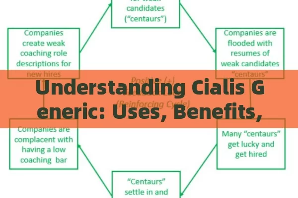 Understanding Cialis Generic: Uses, Benefits, and Mechanism of Action