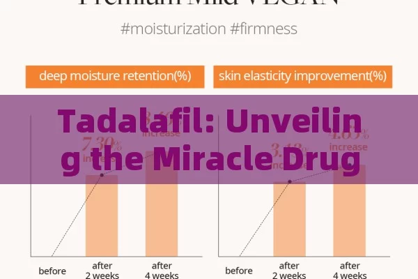 Tadalafil: Unveiling the Miracle Drug for Erectile Dysfunction