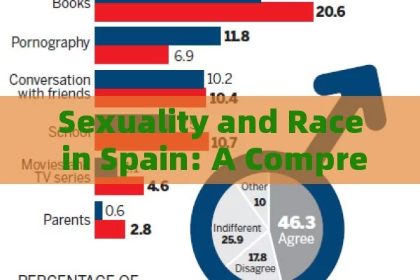 Sexuality and Race in Spain: A Comprehensive Study