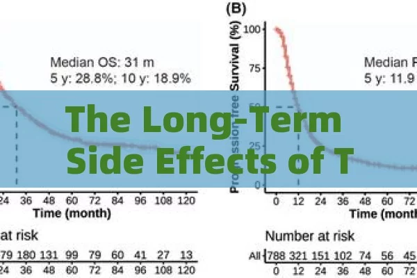 The Long-Term Side Effects of Tadalafil: A Thorough Insight