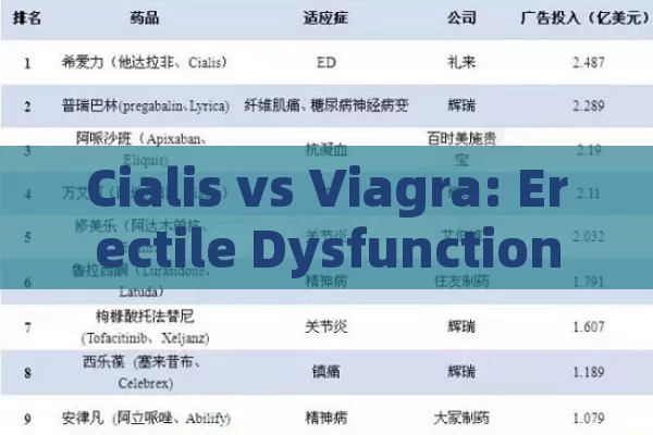 Cialis vs Viagra: Erectile Dysfunction in Spain