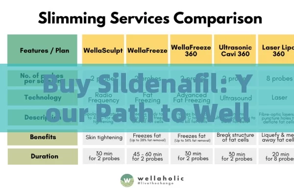 Buy Sildenafil: Your Path to Wellness