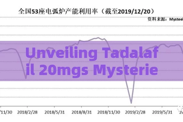 Unveiling Tadalafil 20mgs Mysteries