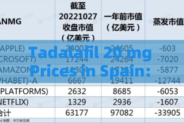 Tadalafil 20 mg Prices in Spain: A Comprehensive Guide