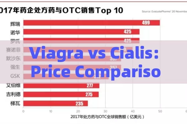 Viagra vs Cialis: Price Comparisons and Considerations in Spain